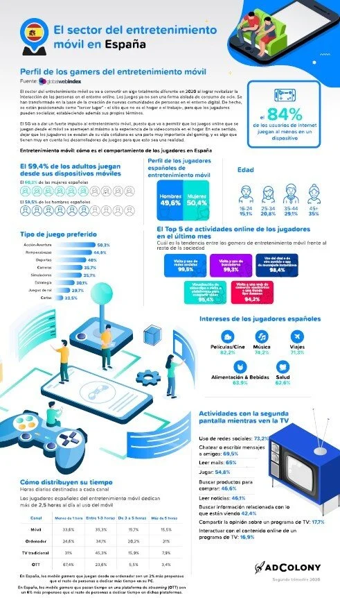 Según un informe de AdColony, las mujeres superan a los hombres en las Apps de juegos