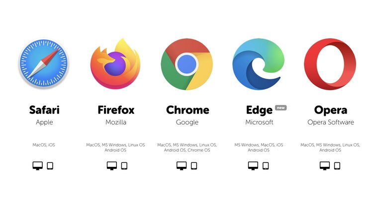 CHROME, MOZILLA, OPERA OU EDGE ESTA FECHANDP SOZINHO? NAVEGADOR ESTA C