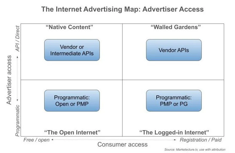 Advertiser Access ari paparo.jpg