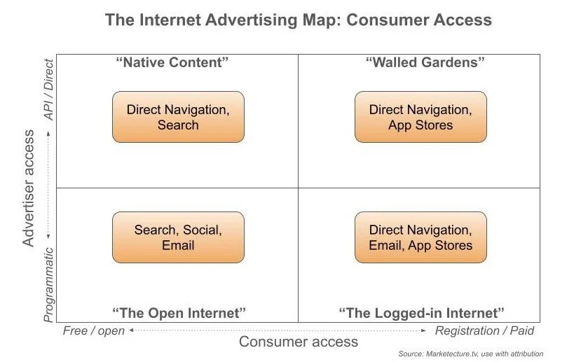 Advertiser Access ari paparo2 .jpg