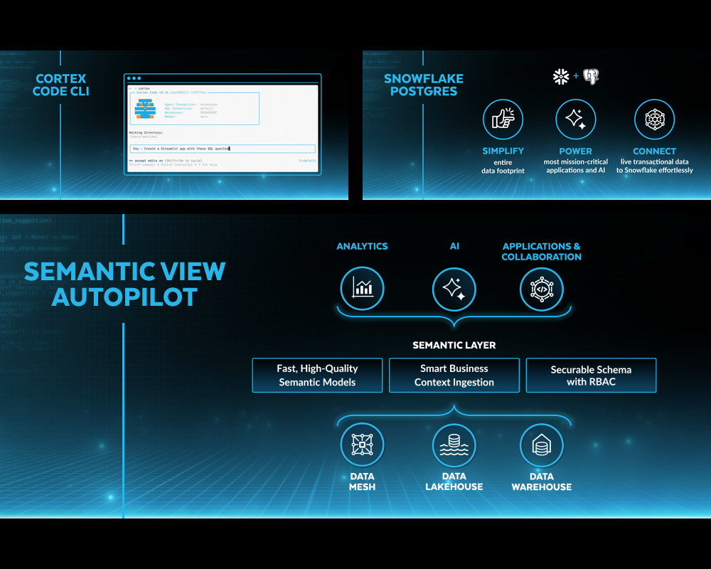 Snowflake integra nuevas capacidades de IA, semántica y bases de datos en su AI Data Cloud