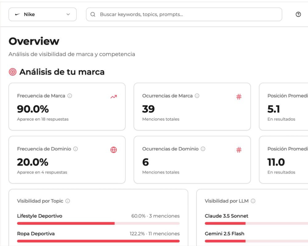 Good Rebels lanza AI Rank, primera herramienta española especializada en GEO