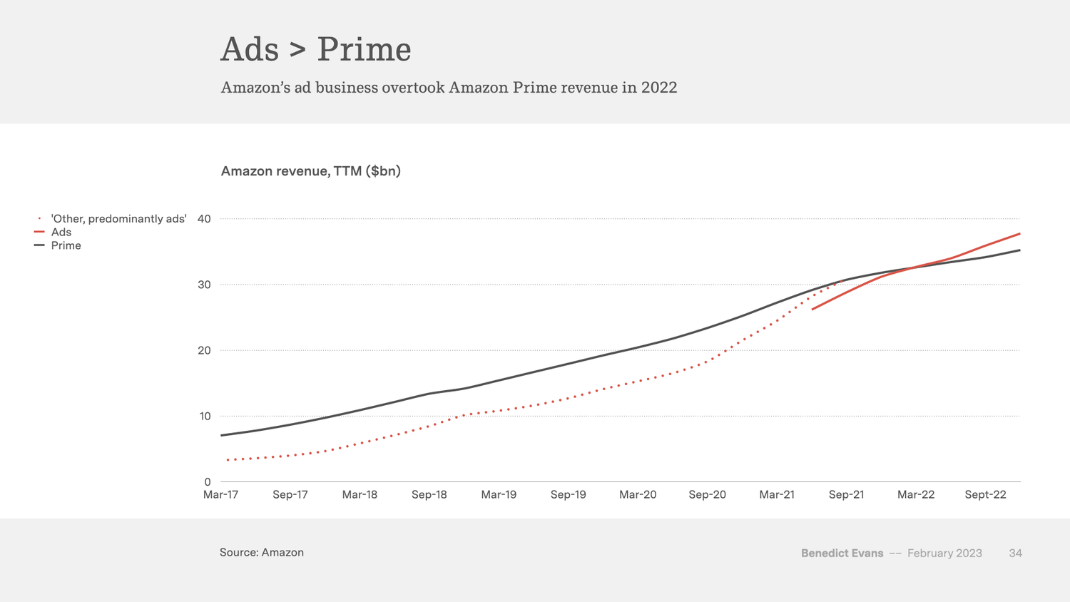Amazon Impulsa Ganancias con Publicidad Amazon Impulsa Ganancias con Publicidad