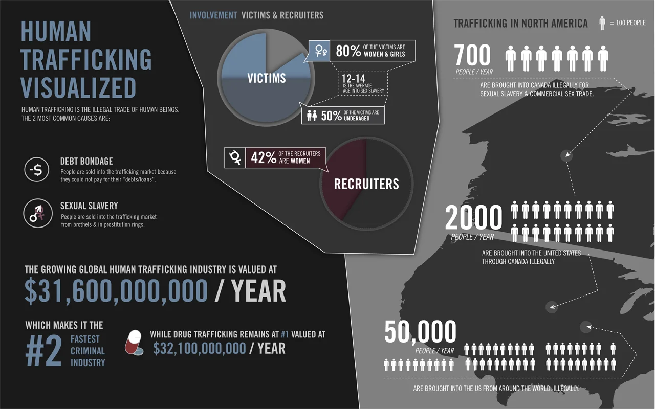 human-trafficking-visualized1.jpg