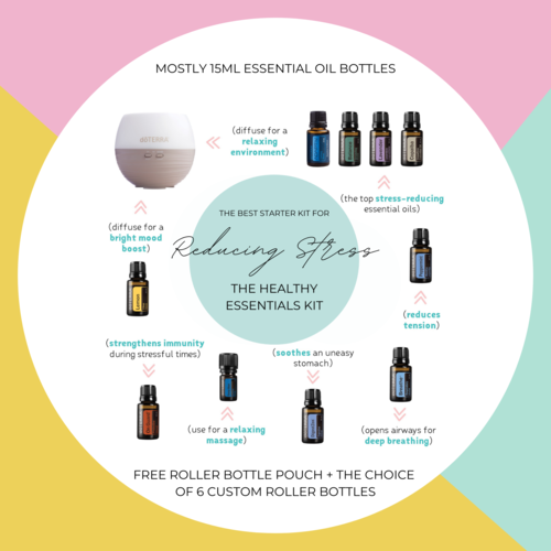 Wild Herb Essential Oil Starter Kit comes with user guide and recipes plus  common oils and carrier oils to teach you the beginner stages of usage –  Wild Herb Your Healthy Choice