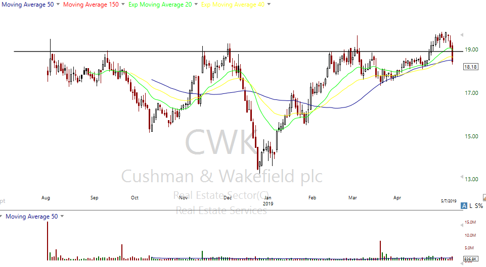 CWK Failed Breakout.png