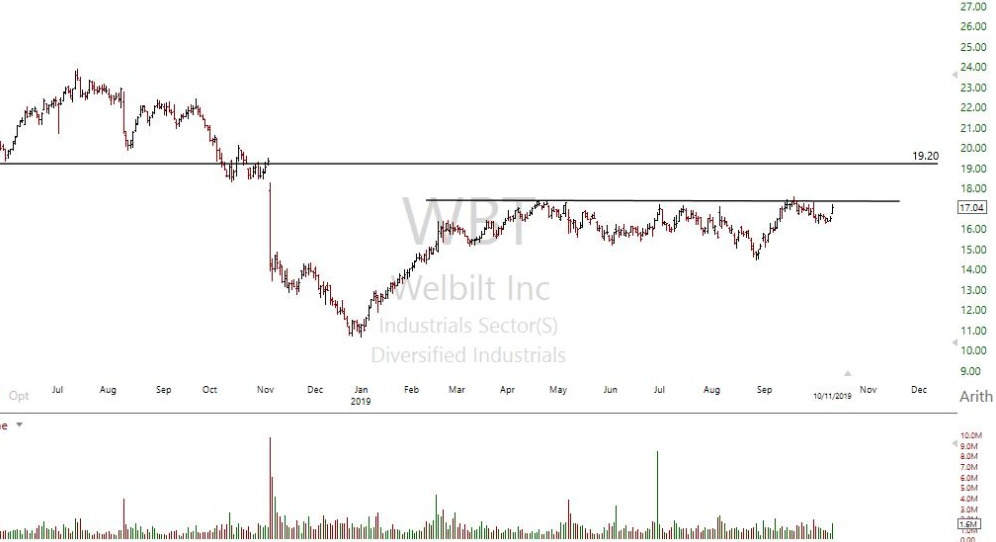 Screen Shot 2019-10-17 at 6.59.23 PM.png