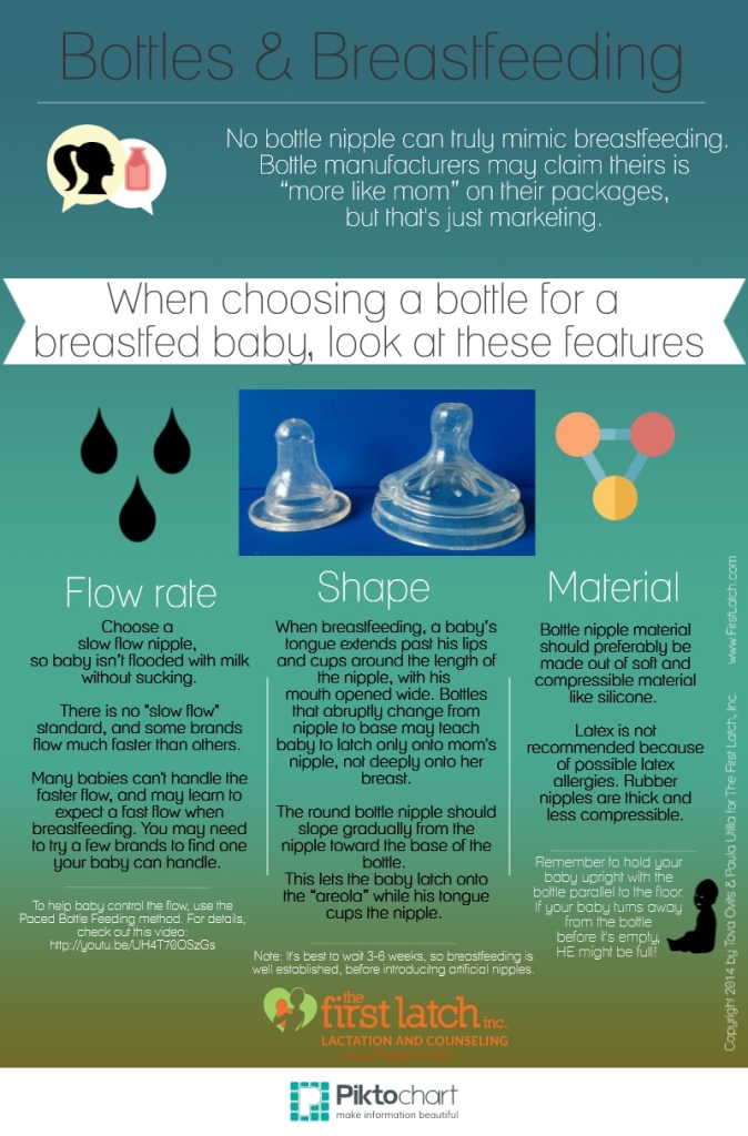 Bottlest &amp; Breastfeeding 