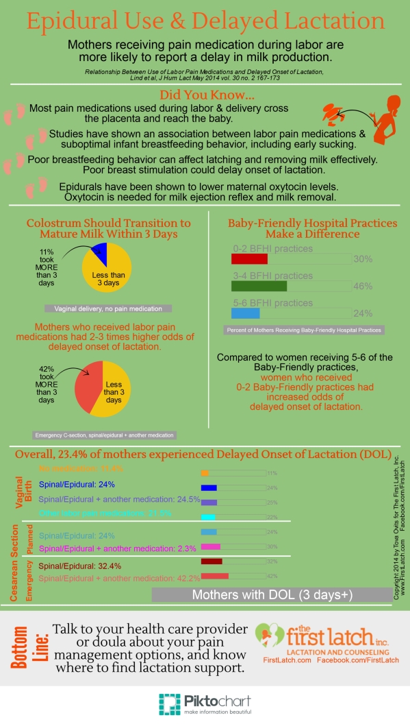 Epidural Use