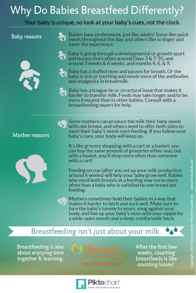 Why Do Babies Breastfeed Differently