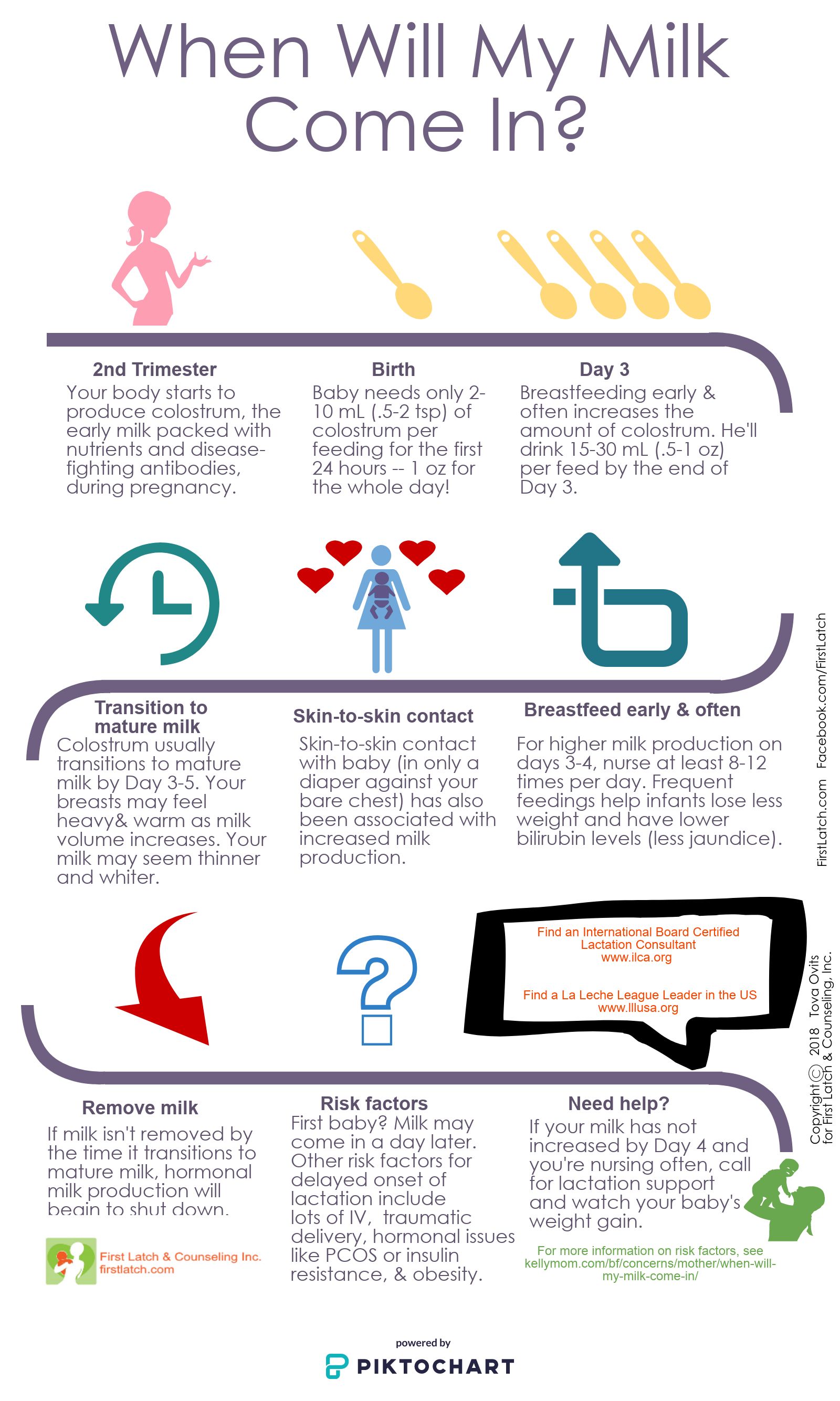 Infographics — FIRST LATCH & COUNSELING