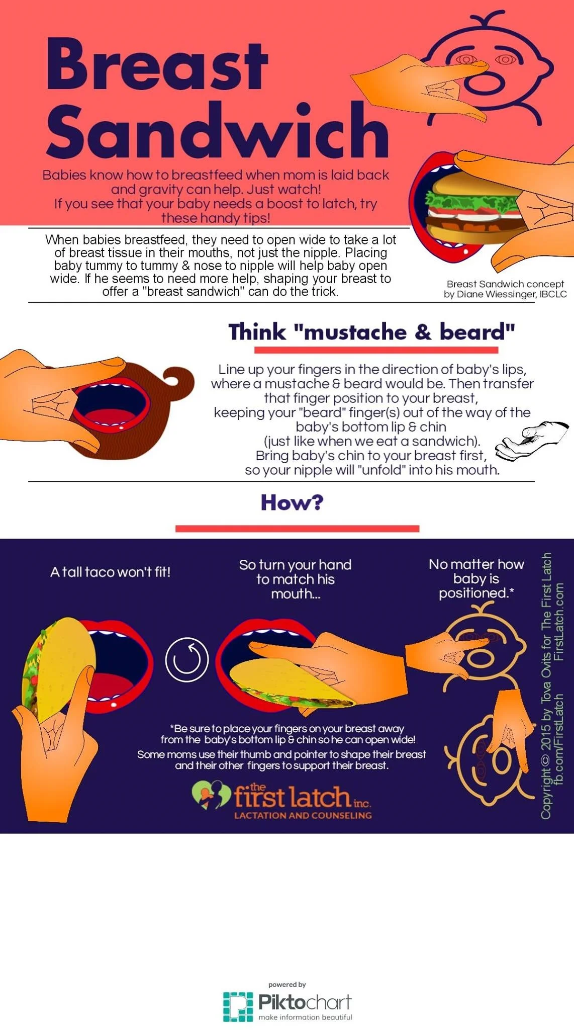 Infographics — FIRST LATCH & COUNSELING