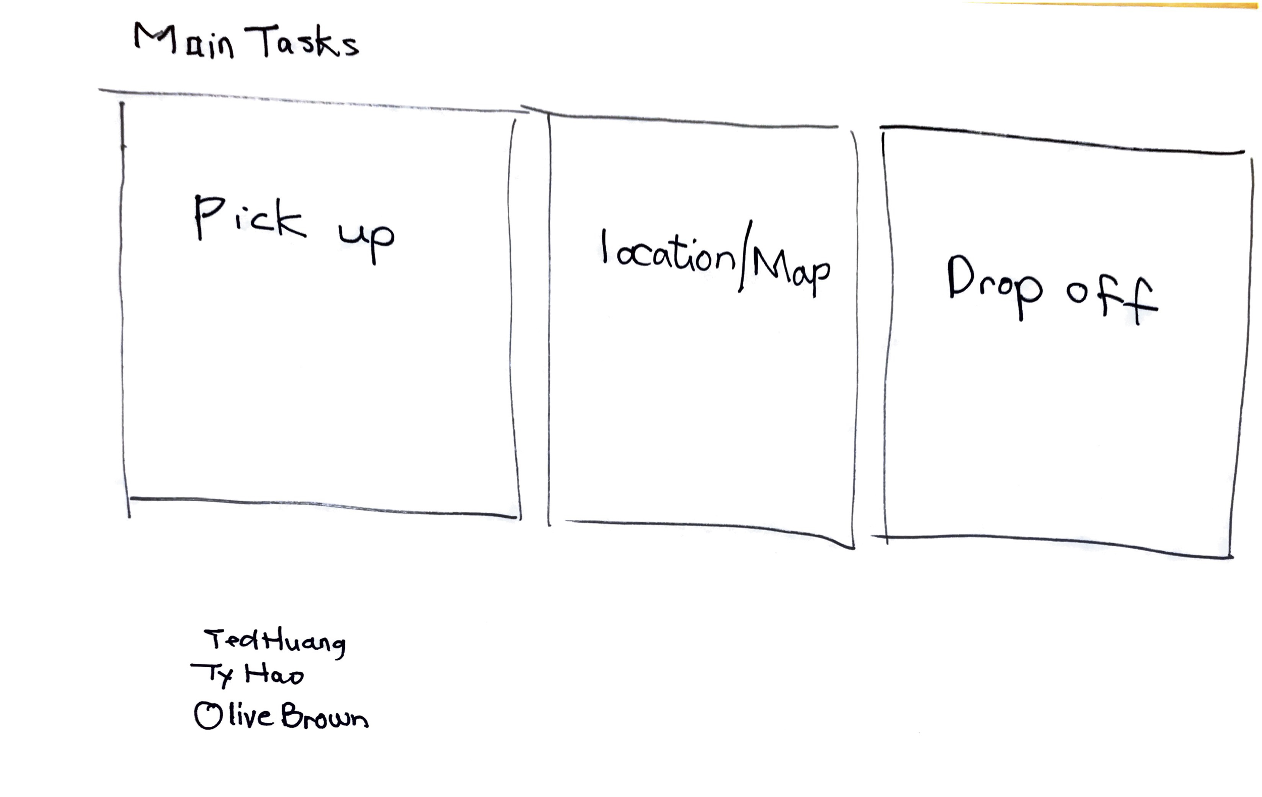 Main Function of My Interactive (App) Project