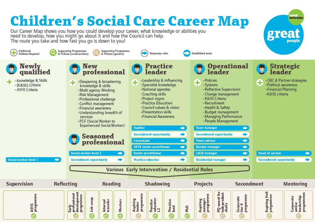 Health & Social Care Careers in Central Bedfordshire — Careers