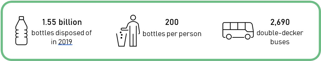 1.55bn bottles per year.png