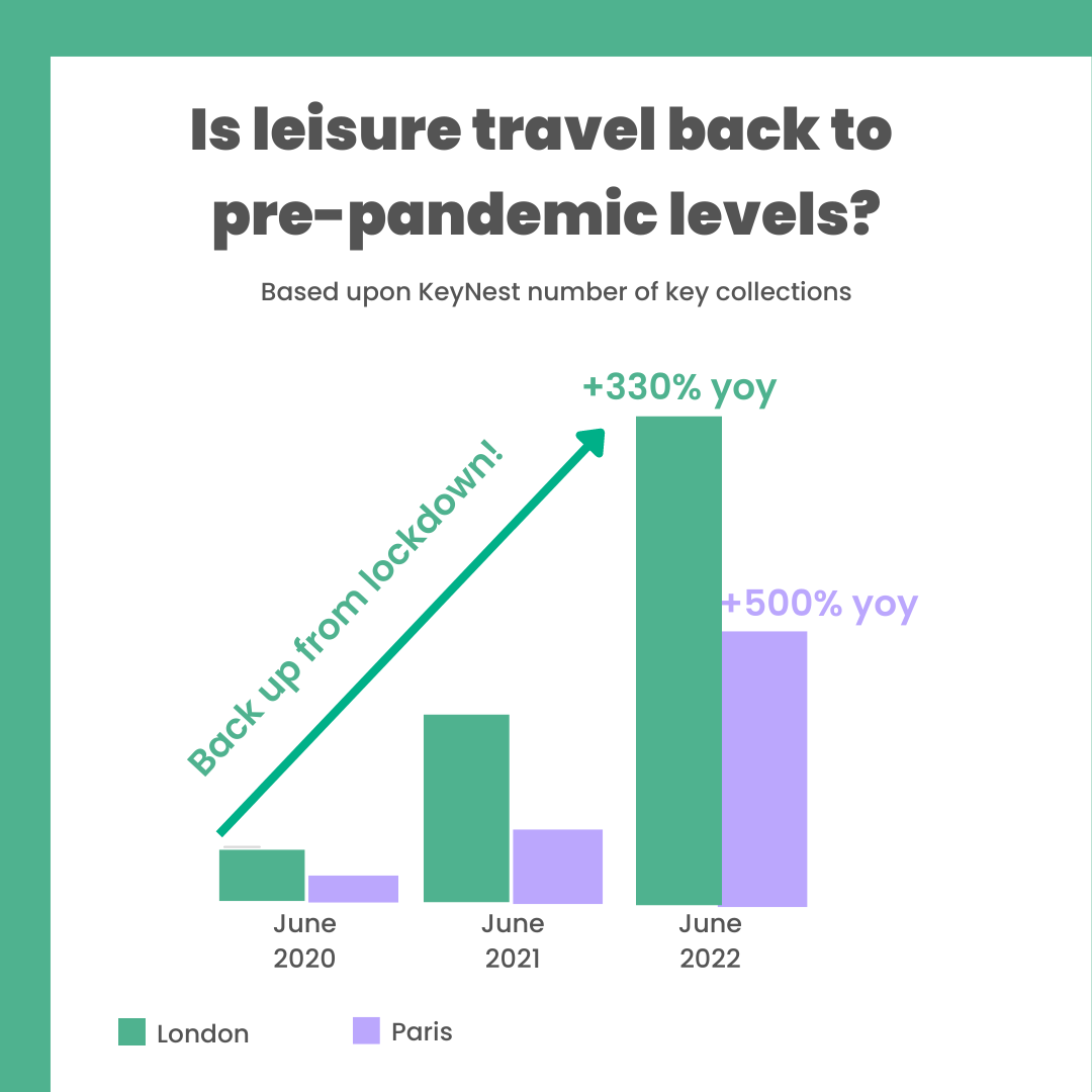 Is business travel in Europe back for good?