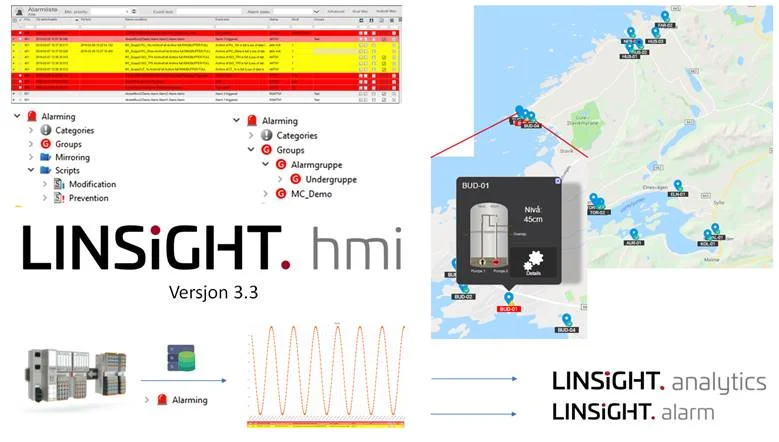 LINSiGHT -Partner of the Year 2018 - Lilleborg AS