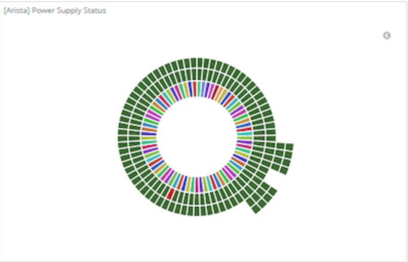 All Arista power supplies on one chart. Here on power supply has failed.