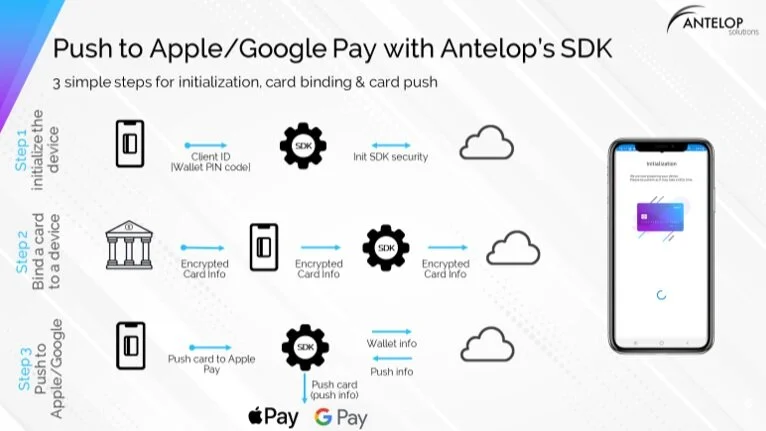 Apple Pay Push Provisioning with Antelop's One Digital Card SDK