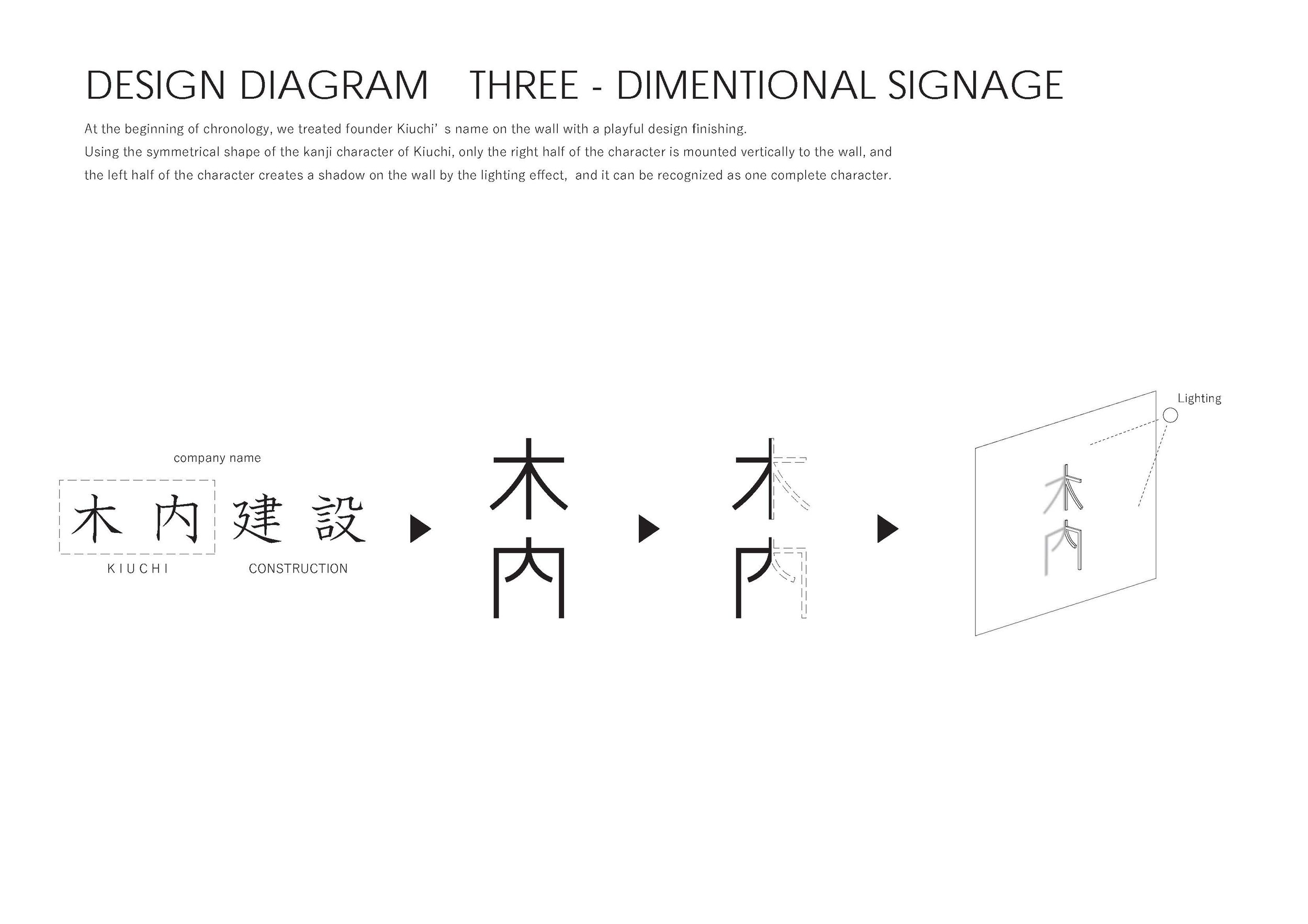 drawing document_KIUCHI 100 YEARS HISTORY GALLERY_Page_4.jpg