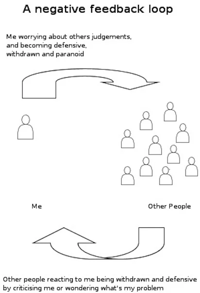 Feedback-loop2.jpg