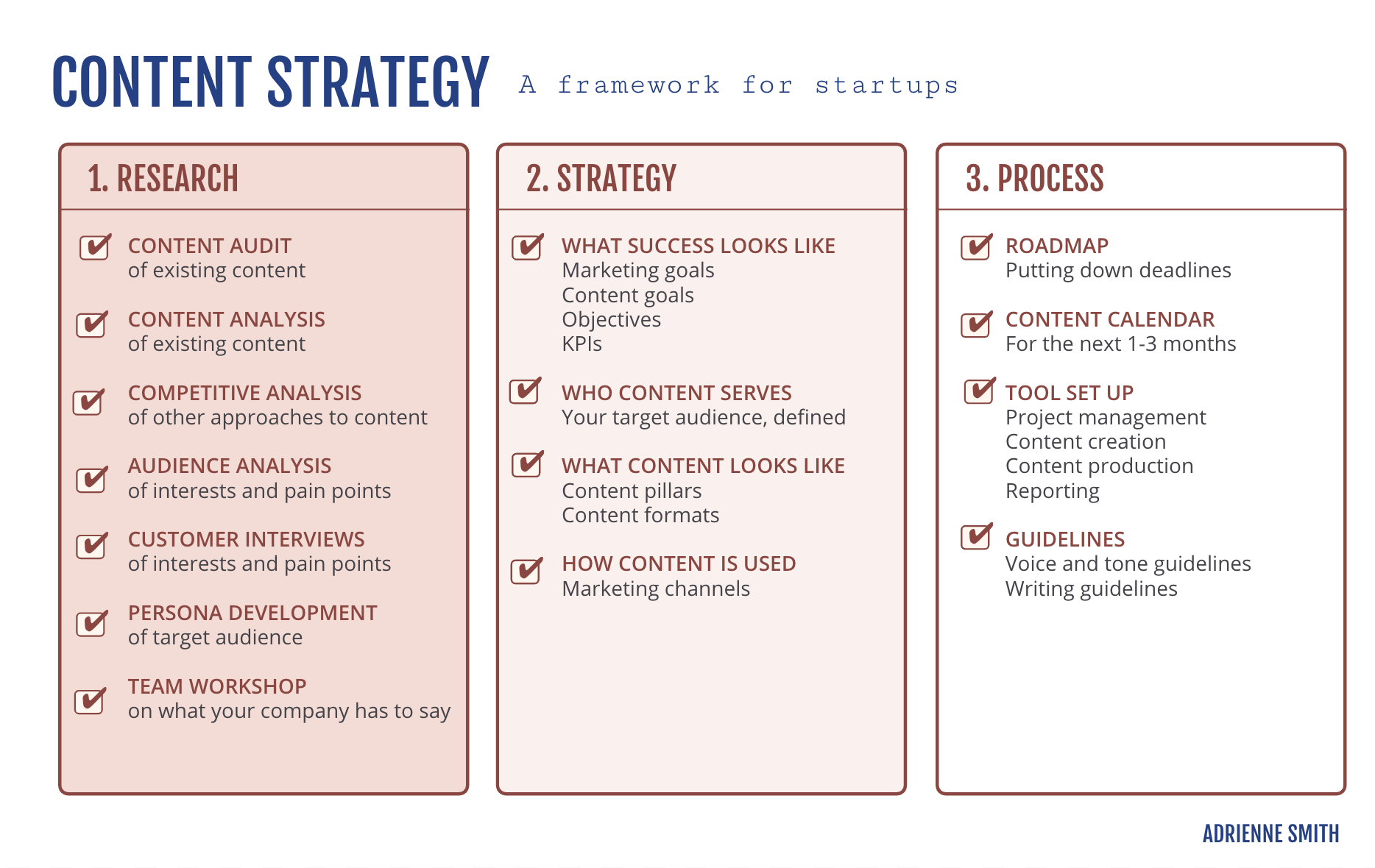 Content Strategy Examples , What Is a Content Strategy? (Definition ...