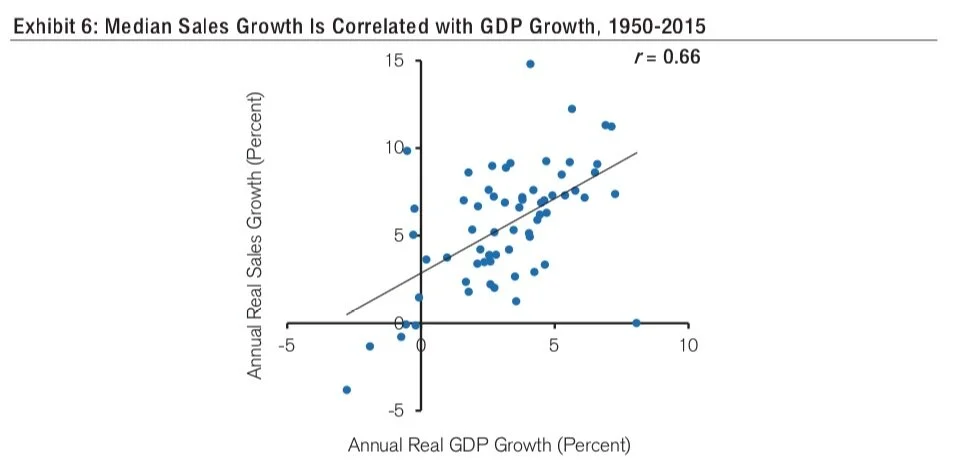 Source: Credit Suisse