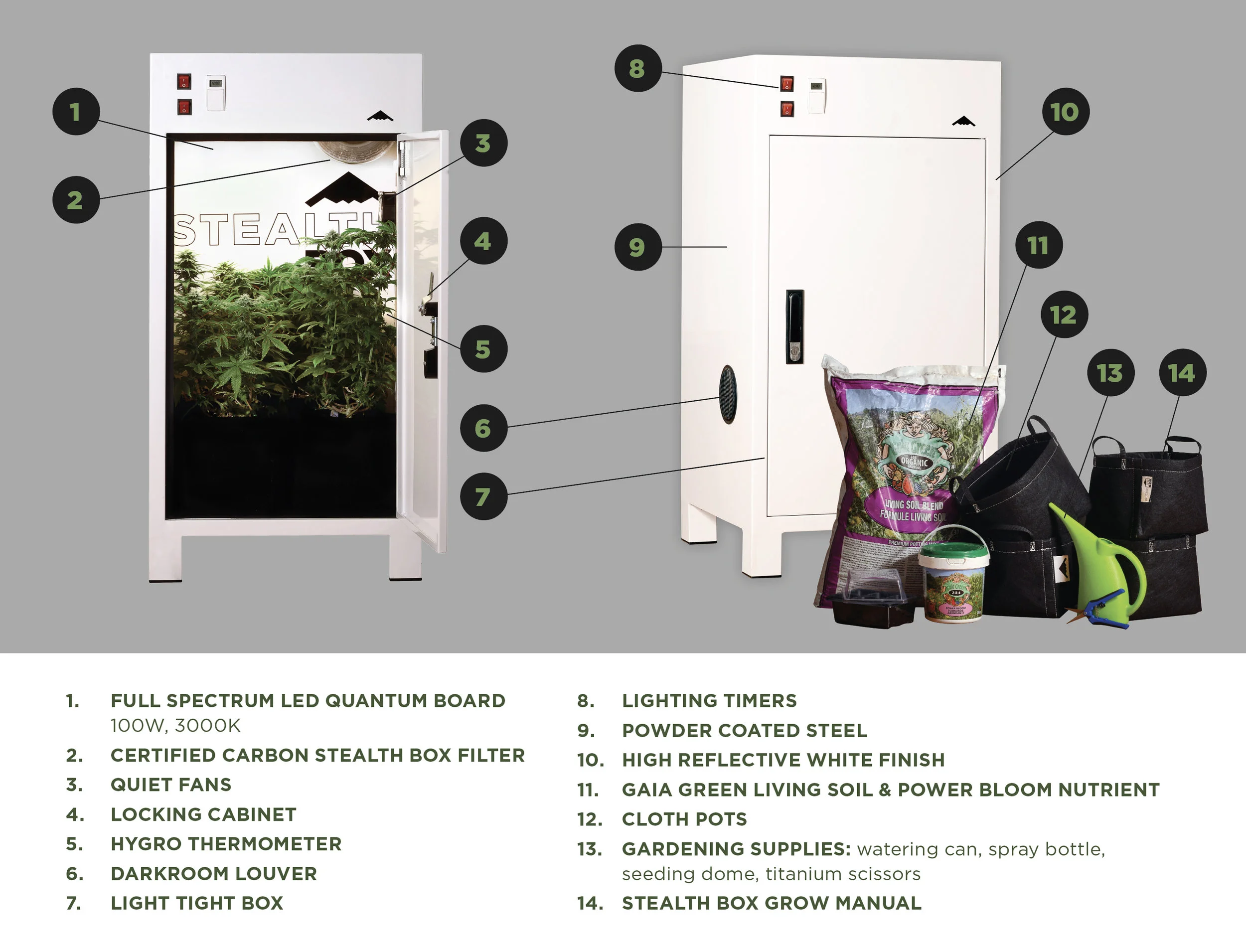 Stealth Box Stealth Box The Canadian Grow Box