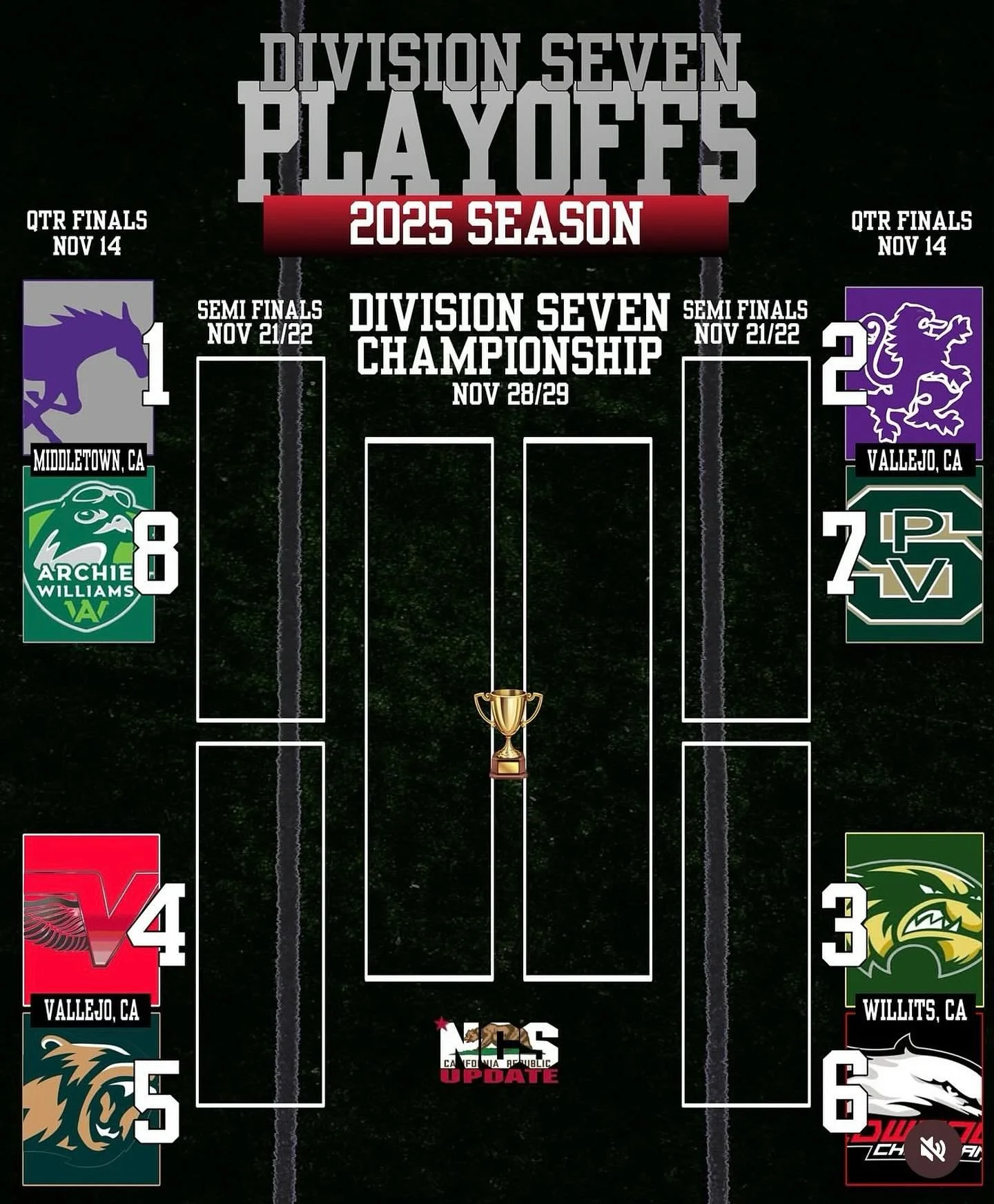 Piedmont Football starts their quest for an NCS and CIF title this Friday on the road at St Vincent-St Patrick. #gohighlanders #piedmont #hspsorts
