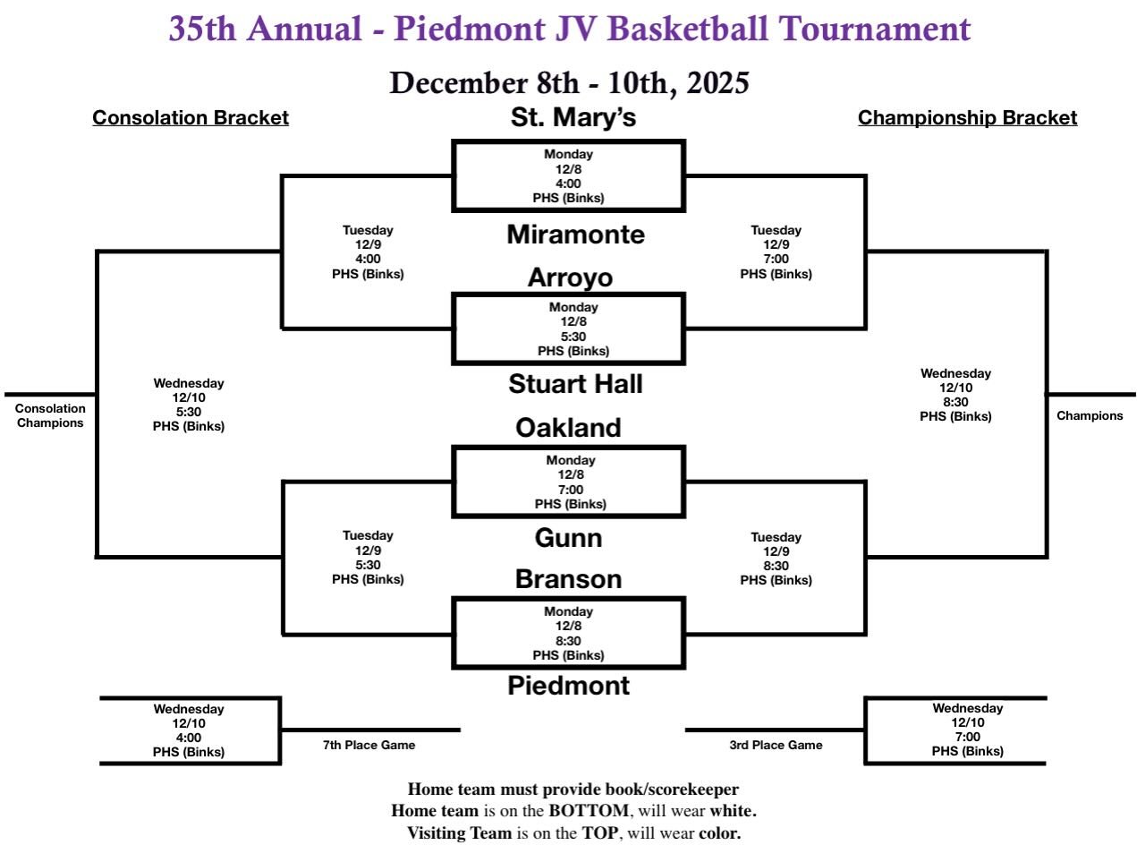 35th Annual JV Boys Basketball Tournament tips off tonight #gohighlanders #piedmont #basketball