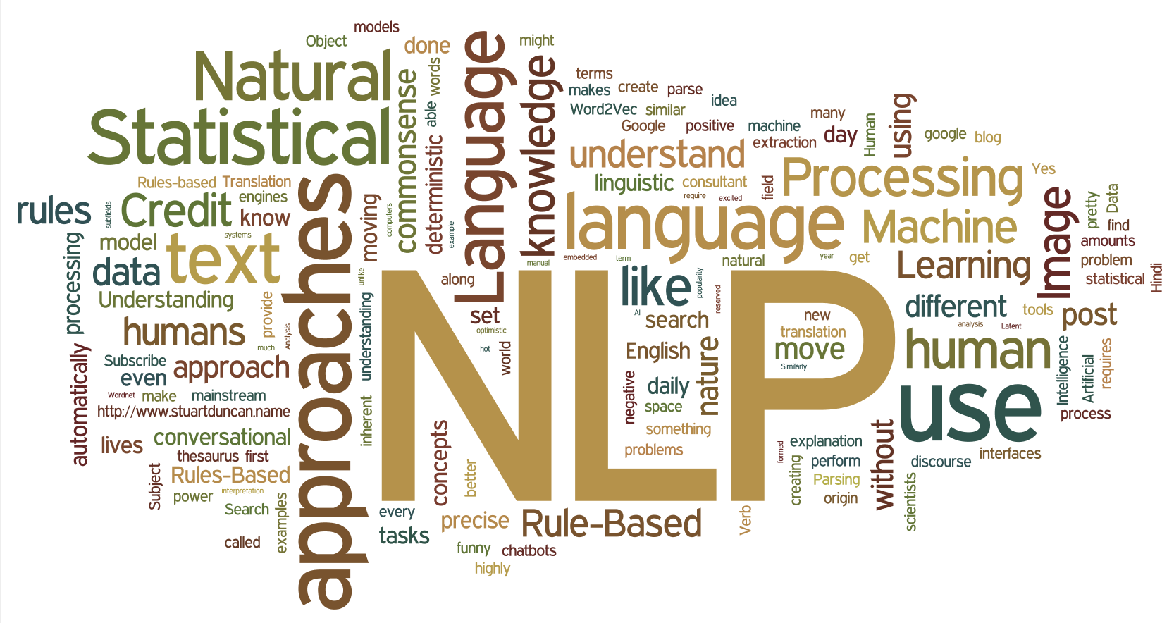 NLP.png
