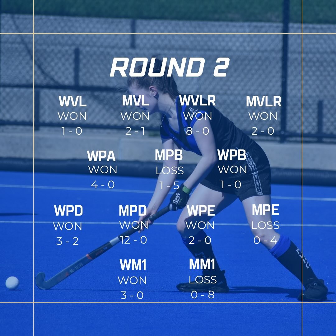 What a weekend Shoppers! 🏑 

The home ground advantage paid off with 10 wins out of 13 matches, including all 7 women&rsquo;s teams securing victories! 

Shoppers put another 39 goals on the board! 💥 

Shoutout to MPD who saw MVLR&rsquo;s double di