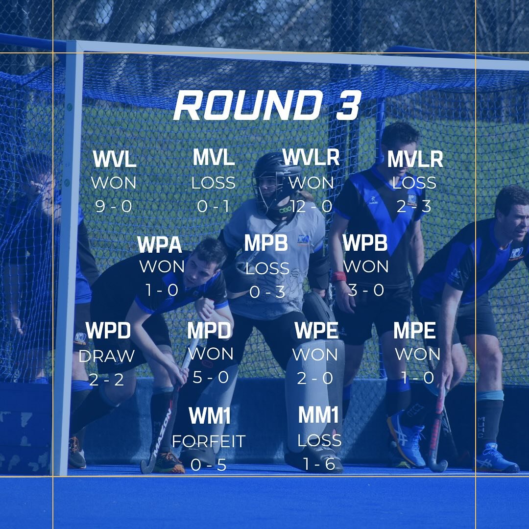 🏑 Scores are in for Round 3 &amp; it was another exciting weekend of hockey for MUHC! 

There were some tight contests &amp; a couple of big wins, special commendations to the Women&rsquo;s Reserves - this week&rsquo;s high achievers with 12 goals o