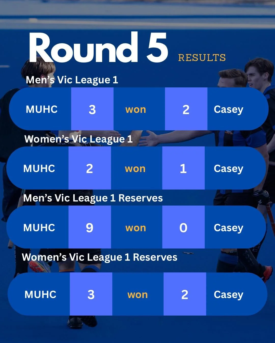 Round 5 Seniors &amp; Round 4 Masters results are here! 💙🖤🏑
A cracking week for women&rsquo;s round with plenty of wins across the board 🩷

#muhchockey #MUHC #matchresult #hockeyisforeveryone #life #hockey #hockeylife #gameresults #hockey #fieldh