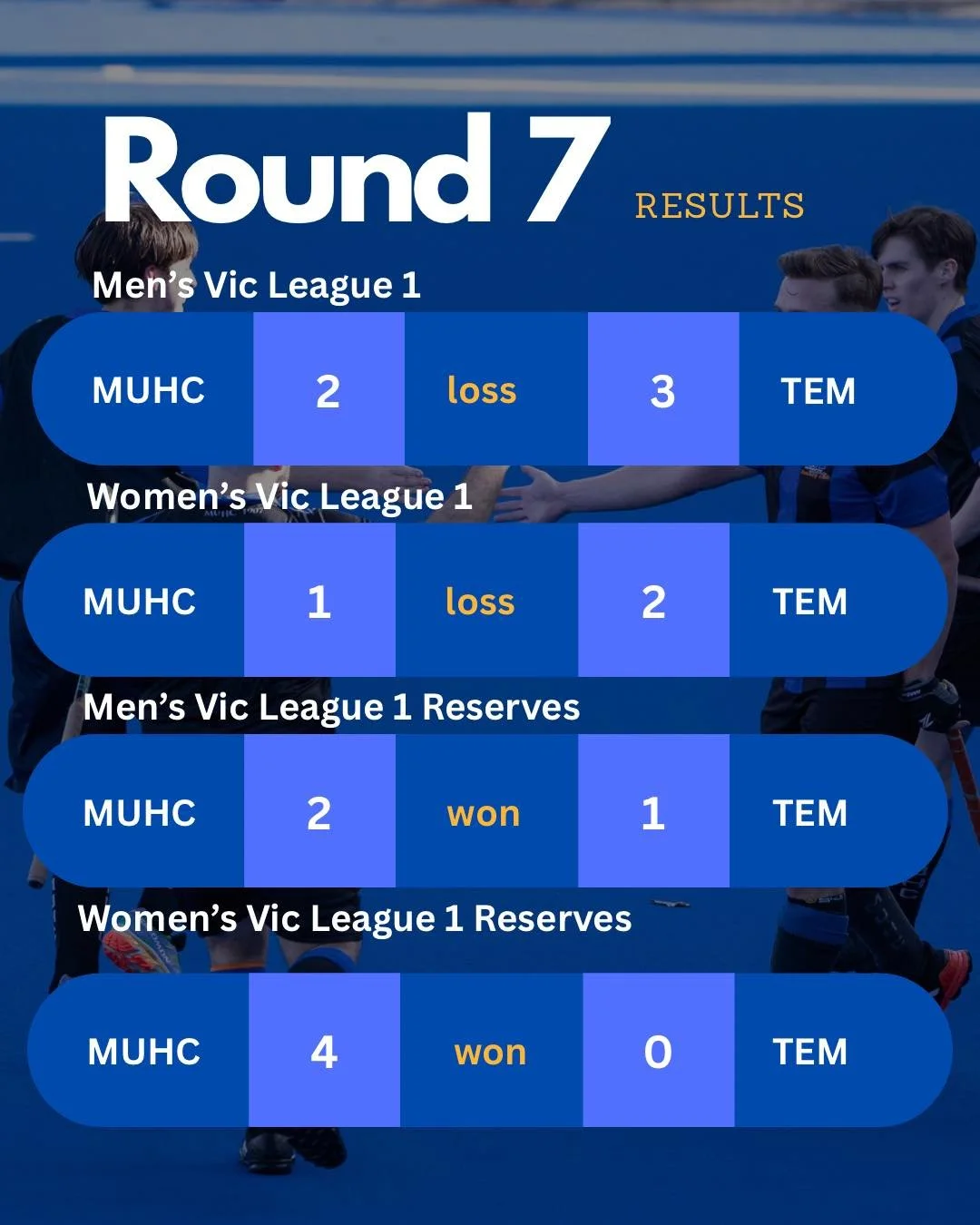 What a weekend! See all the results from Seniors Round 7 and Masters Round 6 now! 🖤💙🏑

#muhchockey #MUHC #matchresult #hockeyisforeveryone #life #hockey #hockeylife #gameresults #hockey #fieldhockey #fyp #muhc #results #unimelb #hockey