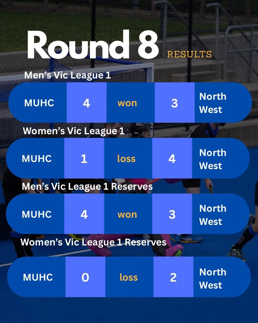 Better late than never! A tough away Round 8 for the Seniors teams, outside the MVL &amp; MVLR teams who both got a 4-3 win over North West Lightning. 
A competitive Round 7 for our Masters teams with a couple of wins (+1 by forfeit) a loss and a dra