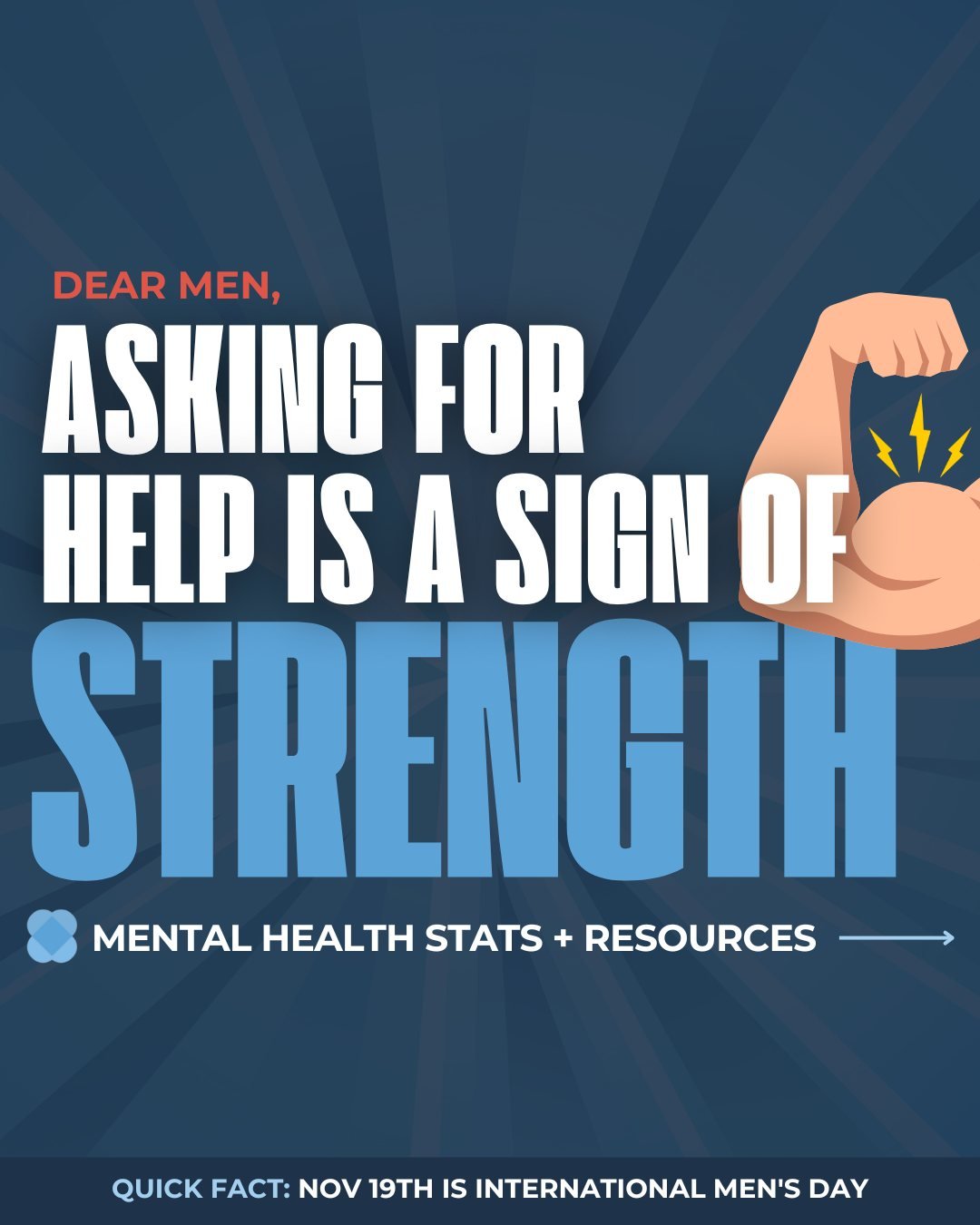 🌍 Today is International Men&rsquo;s Day, and it serves as a reminder that mental health is health, and that many men are in need of access to support, resources, and crisis care. 

Men often face unique challenges when it comes to reaching out for 