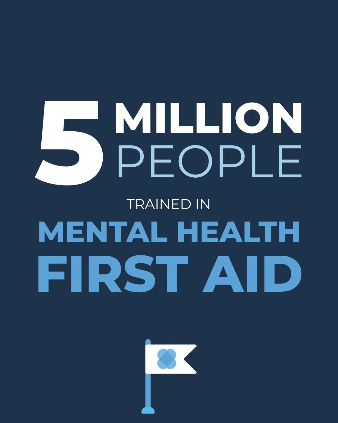 A massive historic milestone to celebrate today!

Thanks to the @nationalcouncil for Mental Wellbeing, over 5 million people across the United States have officially been trained in Mental Health First Aid (MHFA).

One person truly can make a differe