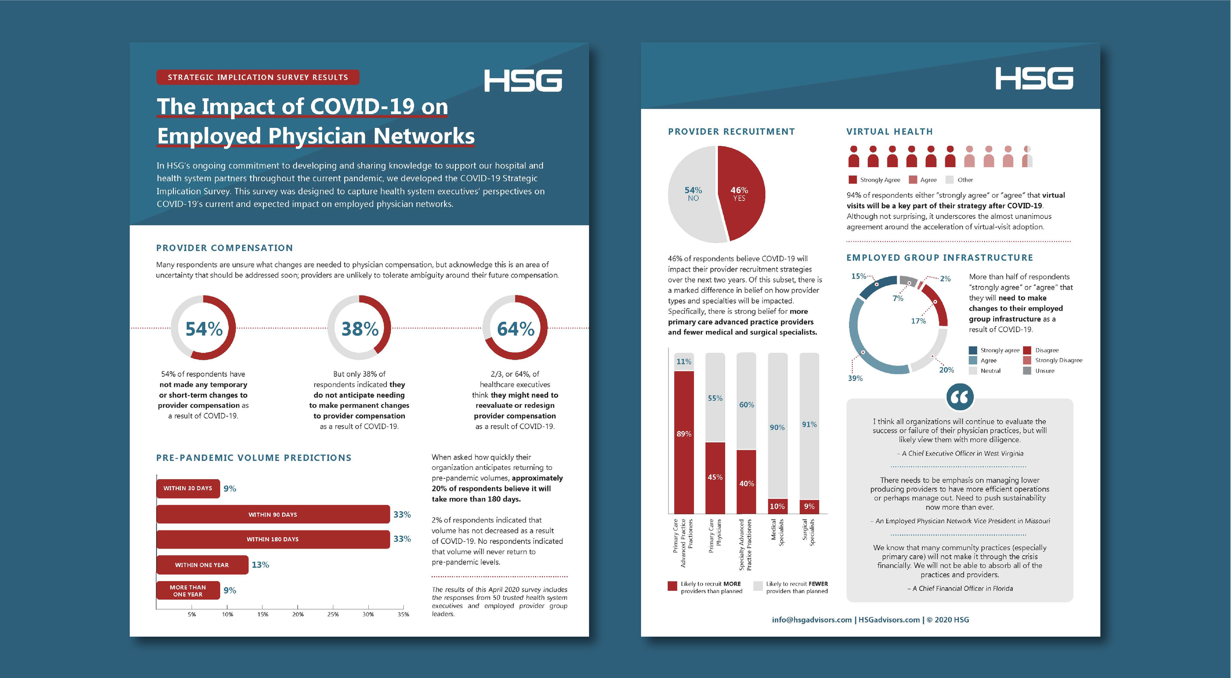 HSG Survey Results Infographic
