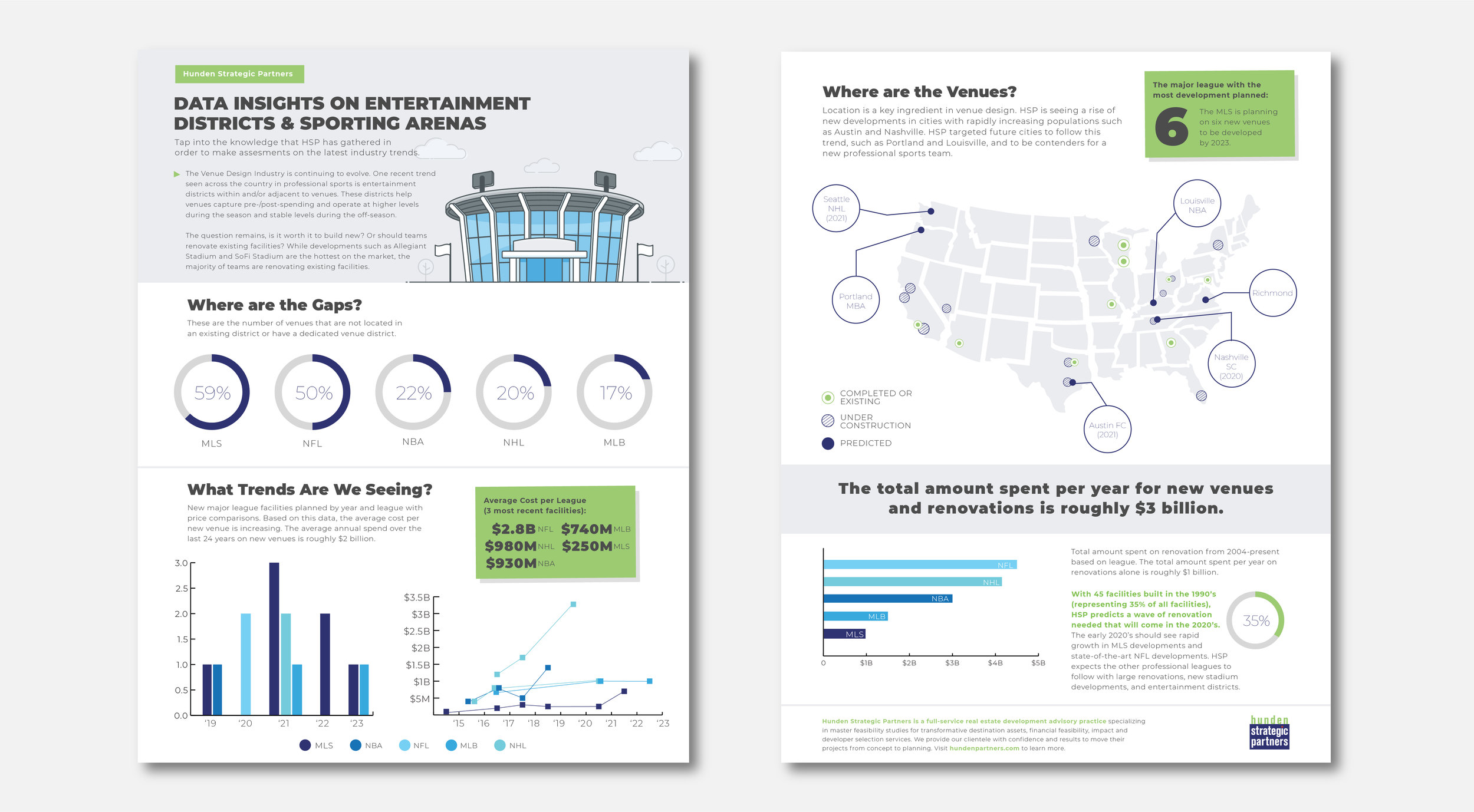Hunden Strategic Partners Infographic Design