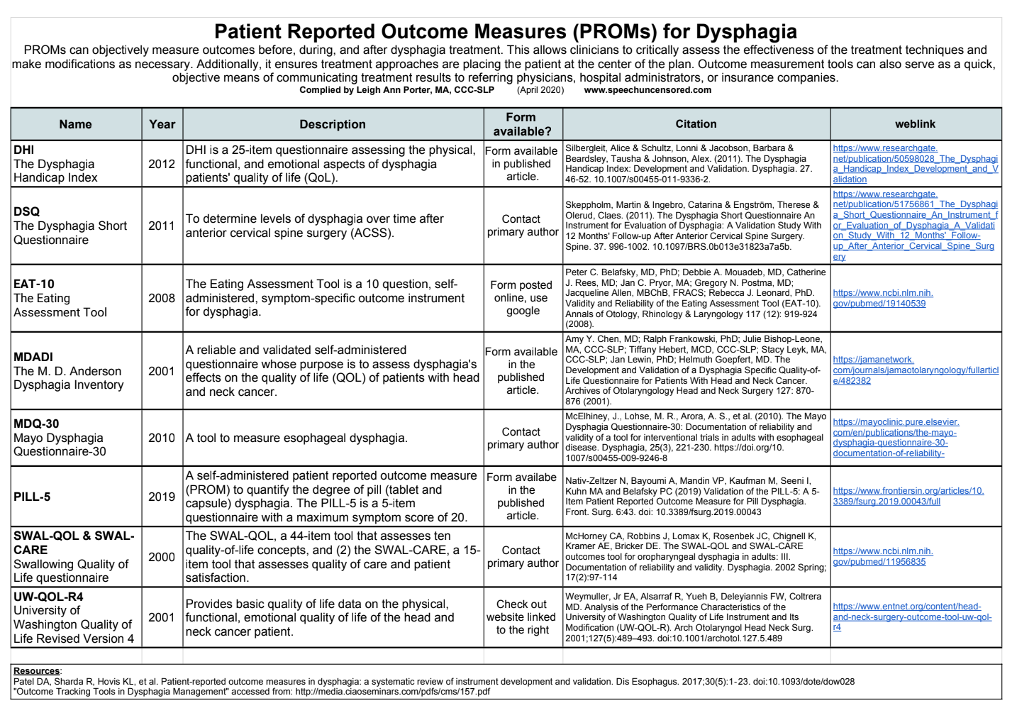 dysphagia-reporting-tools-speech-uncensored