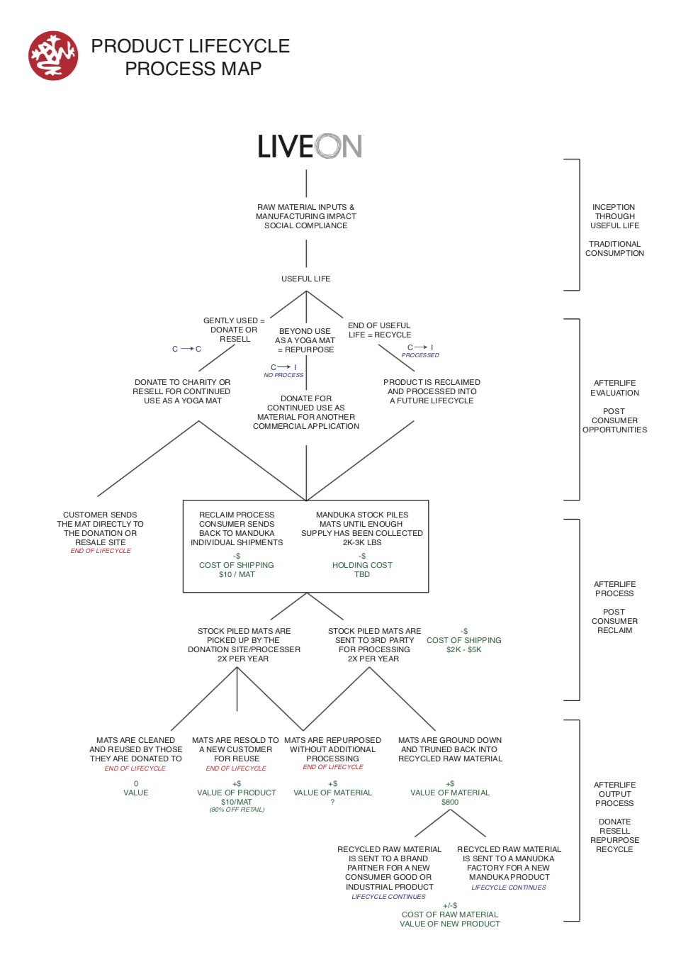 Screen Shot 2019-03-16 at 12.40.06 PM.png