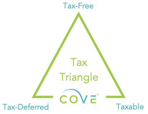 Tax Triangle_Transparent.png