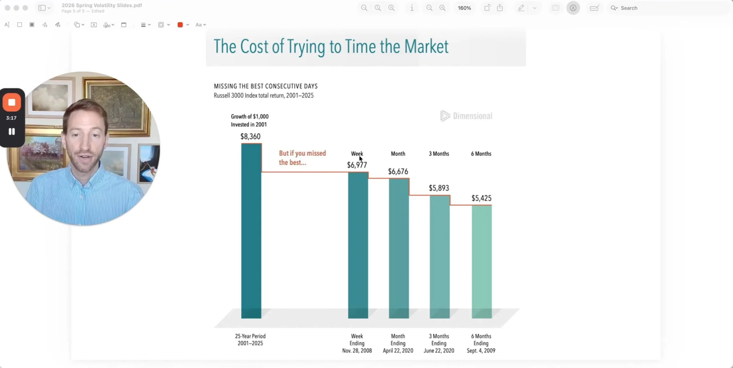 Spring 2026 Market Volatility: What History Tells Us