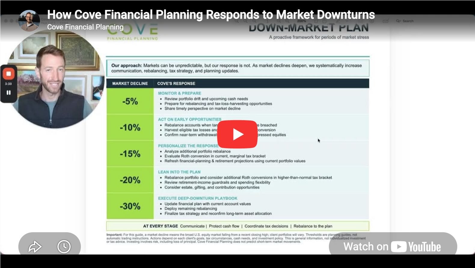 How Cove Financial Planning Responds to Market Downturns