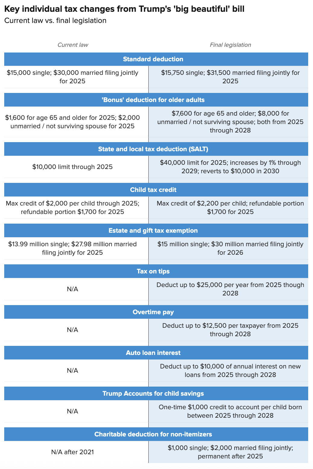 How Will The One Big Beautiful Bill Act Affect Me? | Cove Financial ...
