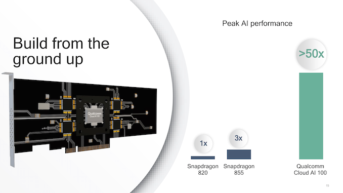 A comparison between the Cloud AI 100 chips and two Snapdragon chips. (Image Credit: Qualcomm)