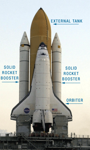 The Space Shuttle (Source: NASA)