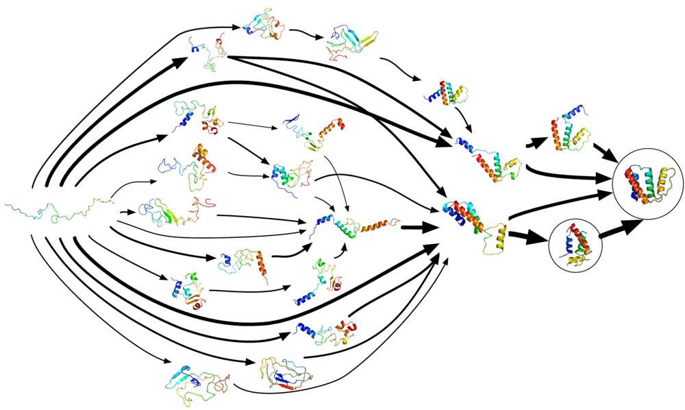 DeepMind Analysing Protein Folding Process