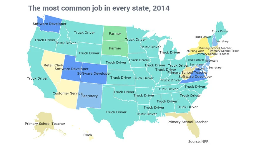 Most common jobs per state- Source: https://www.marketwatch.com/